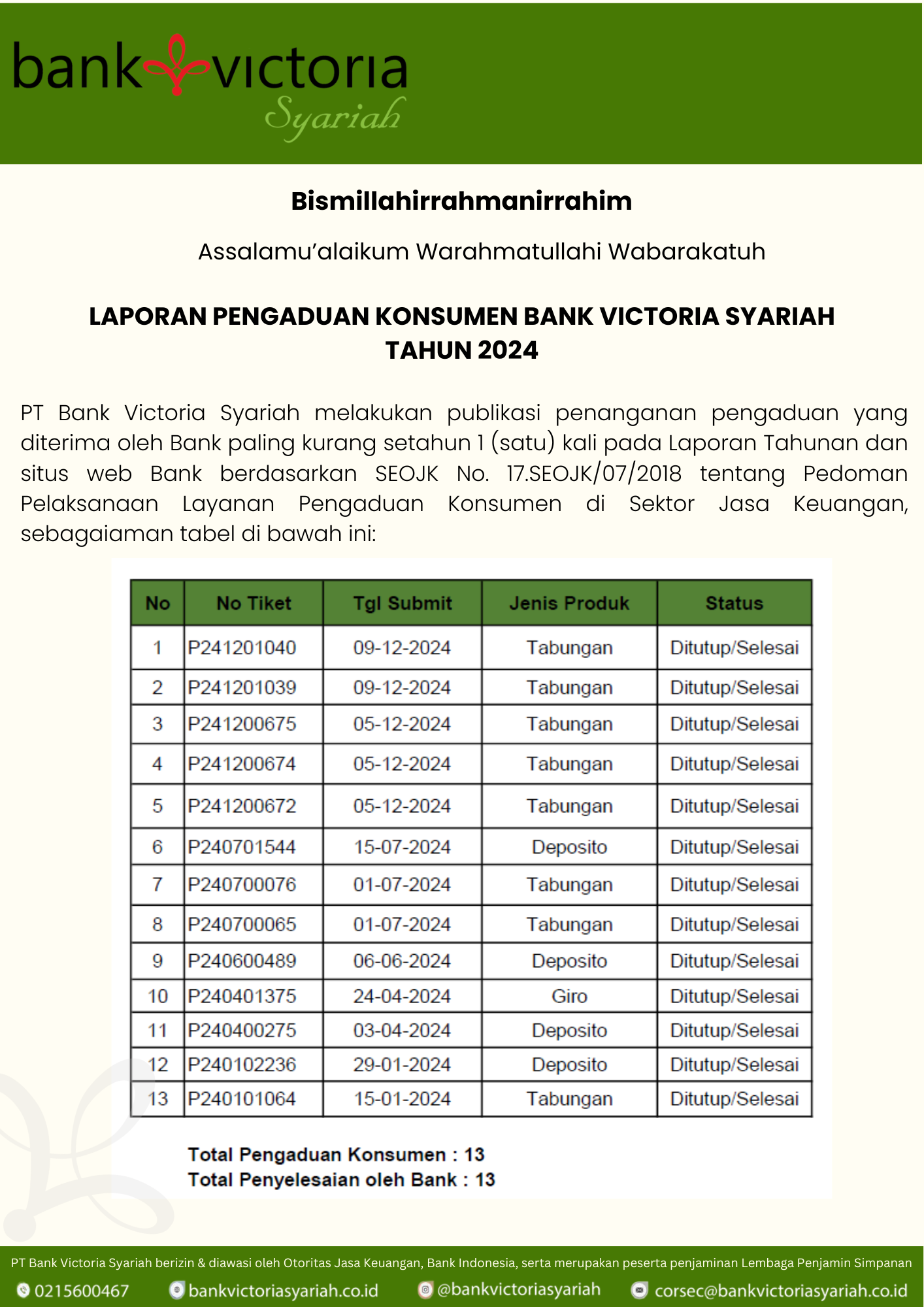 Laporan Pengaduan Konsumen Tahun 2024